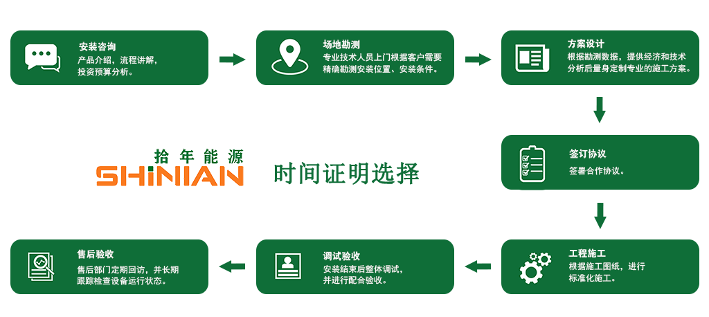 光伏服務(wù)項(xiàng)目